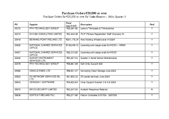 Purchase-Orders-Q3-2024 summary image
										