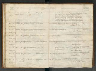 Image of abstract book No. 1 folio from 1833 onwards.