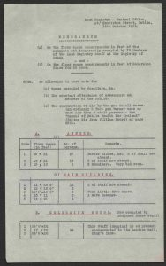 Extract of Memorandum dated 16th October 1922